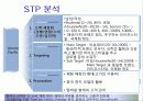 [국제마케팅] 아모레 퍼시픽의 마케팅 전략 분석 프레젠테이션 (4P, STP, SWOT모두 포함) 17페이지