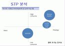 [국제마케팅] 아모레 퍼시픽의 마케팅 전략 분석 프레젠테이션 (4P, STP, SWOT모두 포함) 18페이지