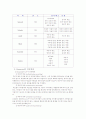 부모의 양육태도와 자녀의 학업성취도와의 관계 4페이지