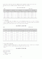 2007년 청소년 비행의 현황과 원인 및 해결방안 4페이지