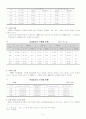 2007년 청소년 비행의 현황과 원인 및 해결방안 7페이지