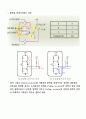 풀업저항과 풀다운 저항 2페이지