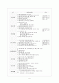 사회복지사무소 7페이지