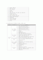 2007년 의료사회사업의 의의와 기능, 의료사회사업사의 역할, 전망 레포트 4페이지