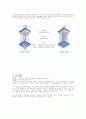 LCD와 OLED 비교 레포트 - LCD의 구조, 원리 2페이지