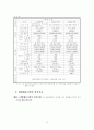 체육시설 관련 법규 13페이지