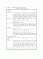체육시설 관련 법규 15페이지
