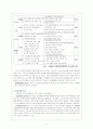 2008 대학수학능력시험의 내용과 문제점 2페이지