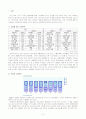 한국인의 사망원인 2페이지