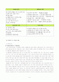 [마케팅] 더 바디샵의 경영실태와 문제점 및 2의 전성기를 위한 마케팅 전략 제언 (SWOT, 4P, STP, 모두 포함) 6페이지