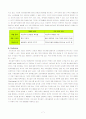 [마케팅] 더 바디샵의 경영실태와 문제점 및 2의 전성기를 위한 마케팅 전략 제언 (SWOT, 4P, STP, 모두 포함) 7페이지