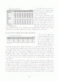 [마케팅] 더 바디샵의 경영실태와 문제점 및 2의 전성기를 위한 마케팅 전략 제언 (SWOT, 4P, STP, 모두 포함) 30페이지