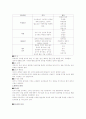 센서의 원리, 센서의 종류 2페이지