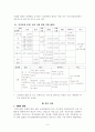 산업조직론, 치킨시장 8페이지