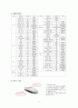 AutoCAD 학습용 메뉴얼 6페이지