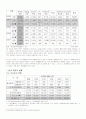 게임방송 프로그램의 제한적 게임 선정 2페이지
