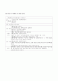 [모성]제왕절개 간호진단 2페이지