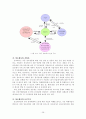 상조산업의 효율적 발전방안에 관한 연구 -한국과 일본 상조산업 비교- 34페이지