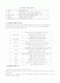 리츠칼튼 서울과 싱가폴 비교 2페이지