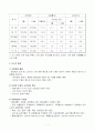 여행사 가상 사업계획서 7페이지