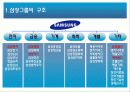 삼성의 변칙증여와 경영권 보호 4페이지