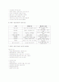 웹 기반 수업[WBI] 2페이지