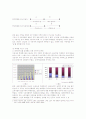 휴대폰 리스의 효과와 문제점 및 해결방안(A+) 7페이지