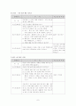 정서적아동 학대 및 방임 프로그램 7페이지