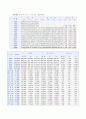 지역사회분석 보고서 2페이지