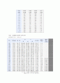 지역사회분석 보고서 4페이지