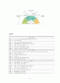 경영윤리 사례(신세계그룹) 3페이지