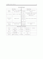 소비자와 브랜드간의 관계조사 32페이지