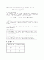 Ionic Strength 이온세기 2페이지