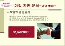 Marriott Inchoen(매리어트 호텔 인천) 마케팅 전략 6페이지