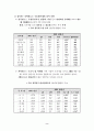 월드컵 이후의 수출전망 및 보건 산업 2페이지