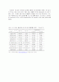 국내 컨벤션 사업 분석 8페이지