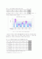 국외 컨벤션 사업 분석 2페이지