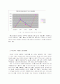 국외 컨벤션 사업 분석 3페이지