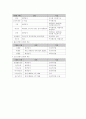 생활건강과 기생충질환관리 8페이지