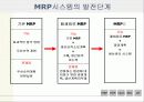 생산관리 - MRP  ERP  CALS  EDI  JIT 5페이지