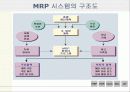 생산관리 - MRP  ERP  CALS  EDI  JIT 6페이지