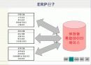생산관리 - MRP  ERP  CALS  EDI  JIT 11페이지