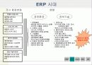 생산관리 - MRP  ERP  CALS  EDI  JIT 12페이지