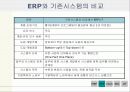 생산관리 - MRP  ERP  CALS  EDI  JIT 15페이지