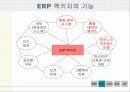 생산관리 - MRP  ERP  CALS  EDI  JIT 16페이지