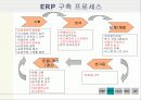 생산관리 - MRP  ERP  CALS  EDI  JIT 17페이지