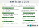 생산관리 - MRP  ERP  CALS  EDI  JIT 18페이지