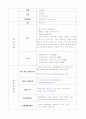 돈 프로젝트 2페이지