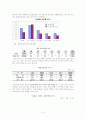 청년실업대책 2페이지
