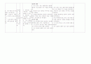 간호진단(불안과 관련된 수면장애,정보를 접할 기회 결여와 관련된 검사과정에 관한 지식부족). 2페이지